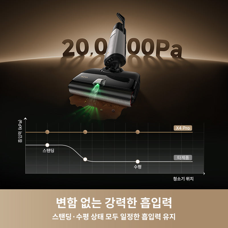 MOVA X4 Pro 올인원 물걸레 진공청소기